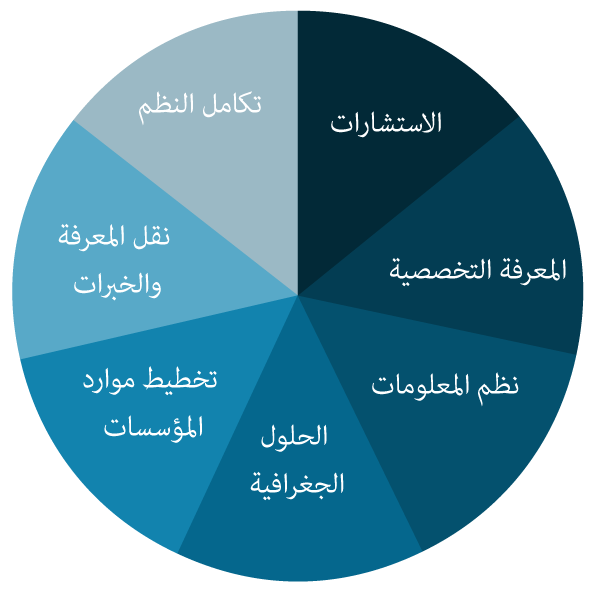 full service concept ar