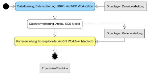 Produktionsablauf_alt