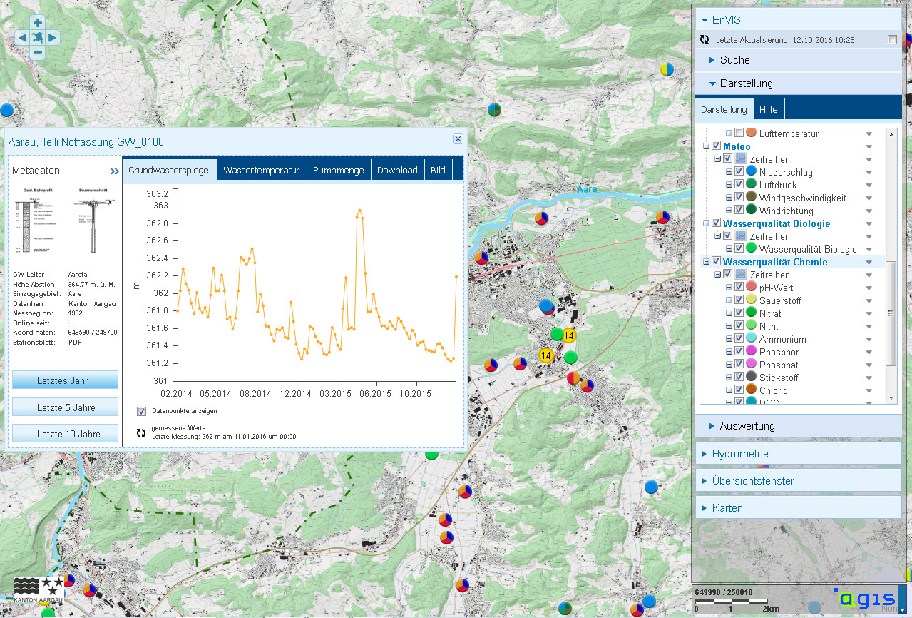 EnVIS – Umweltdatenmanagement im Kanton Aargau 