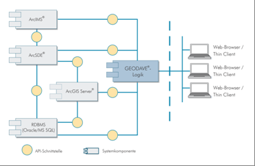 02 GEODAVE Systemgraphik