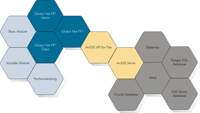 20120508 Globalnet Gliederung