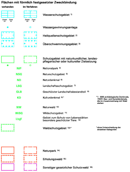 Waldfunktionen Niedersachsen_07